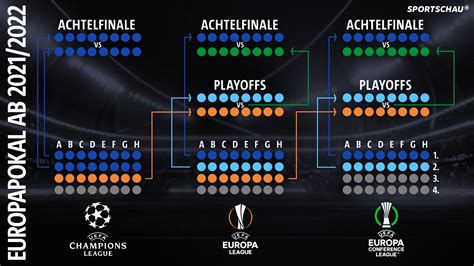Modus europa conference league